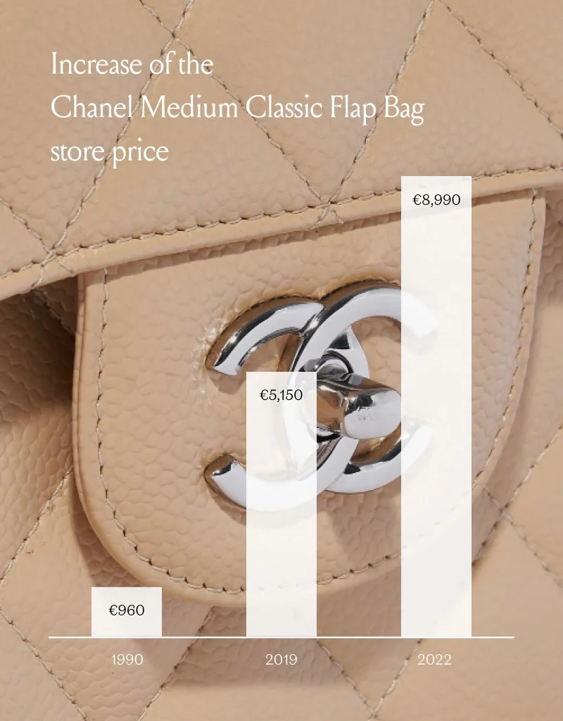 Chanel Timeless Klassische Klappentasche Preise in Euro