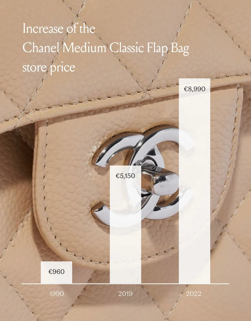 CHANEL PRICE INCREASES up to 17 The look after CHANEL CLASSIC FLAP i   TikTok