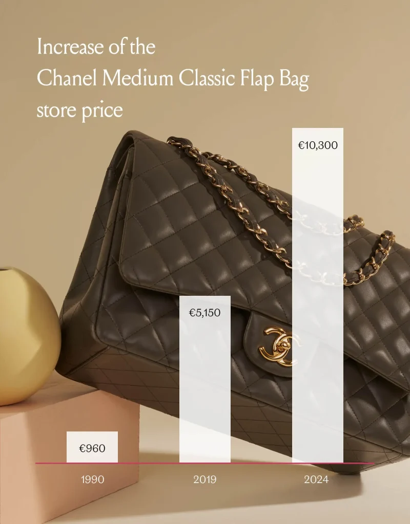 Chanel Augmentation des prix Europe 2024