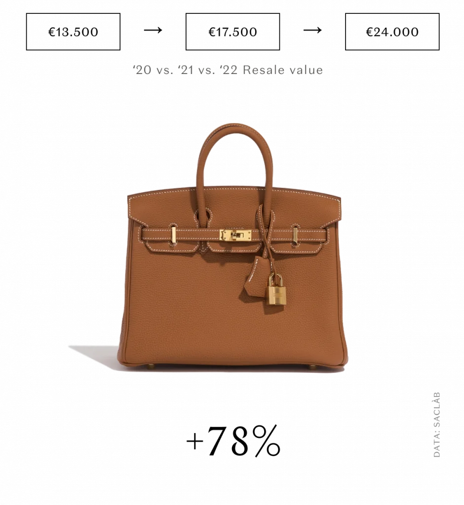 Top 5 Things to Consider When Valuing an Birkin Bag or Hermès Kelly Bag, Handbags & Accessories